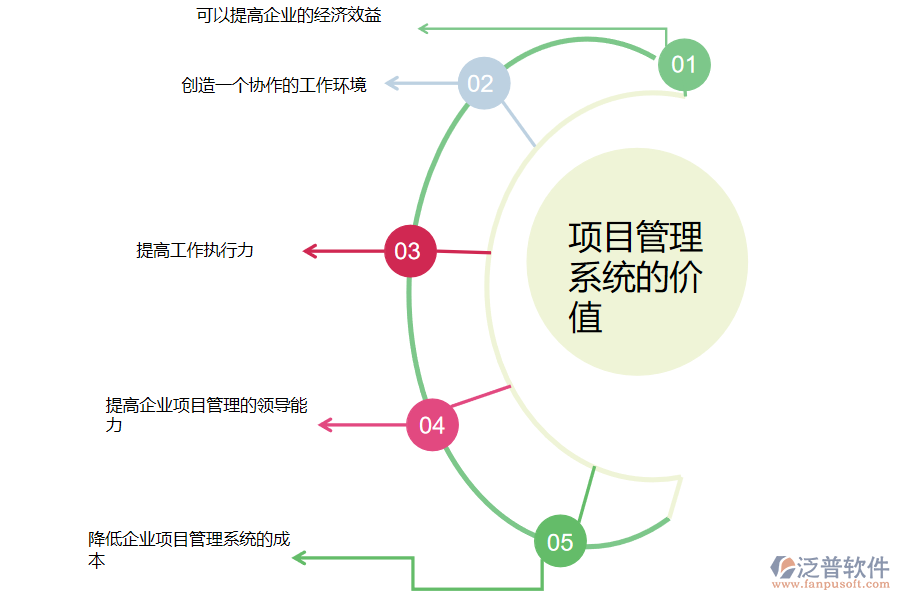 泛普軟件項(xiàng)目管理系統(tǒng)的價(jià)值.png