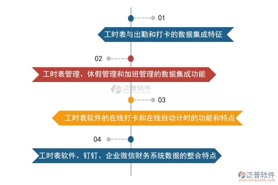 泛普軟件工時表軟件與考勤管理系統(tǒng)的集成應(yīng)用.png