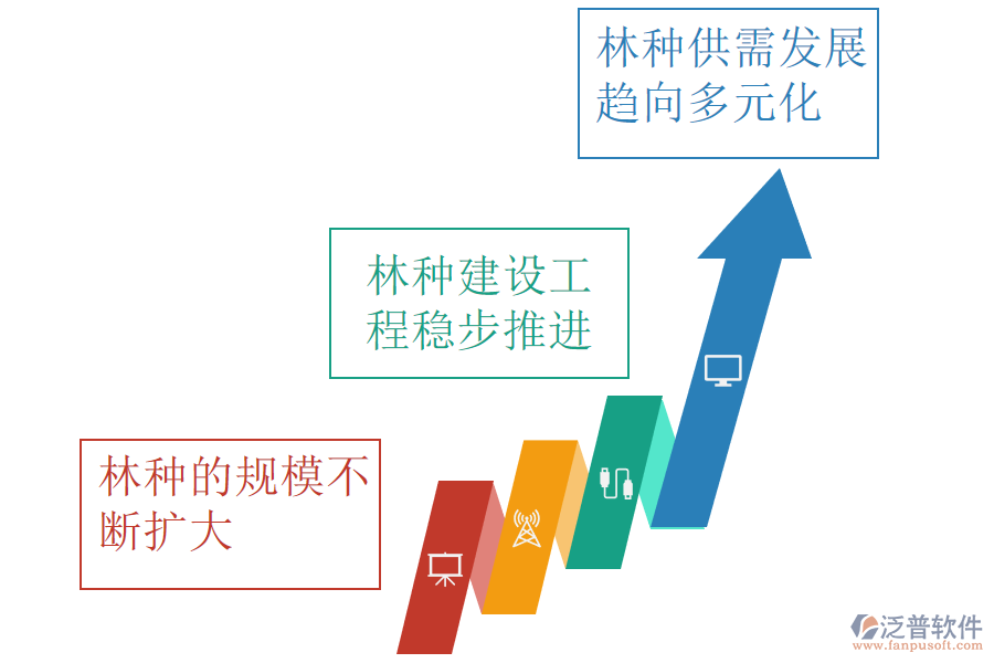 林木的培育和種植的發(fā)展趨勢(shì).png