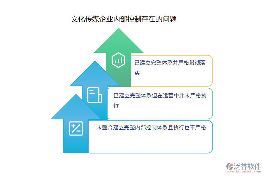 文化傳媒企業(yè)內(nèi)部控制存在的問題.png