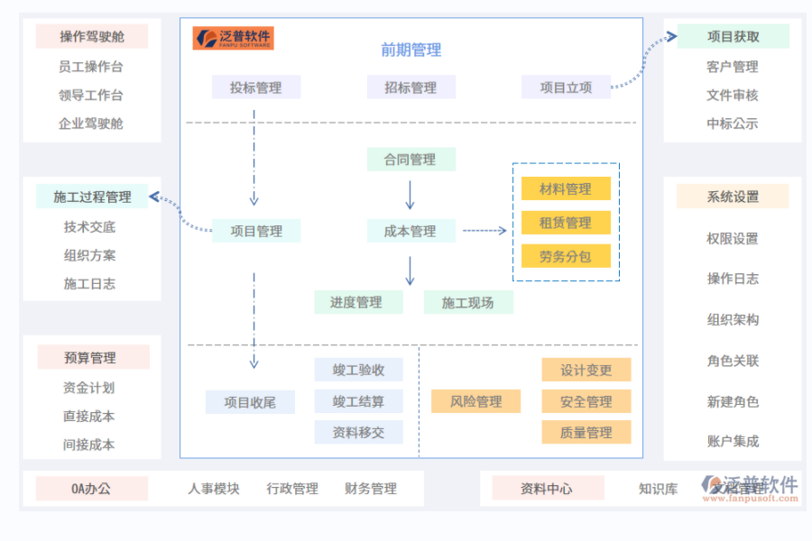 泛普基建辦公工程項目管理系統(tǒng).png