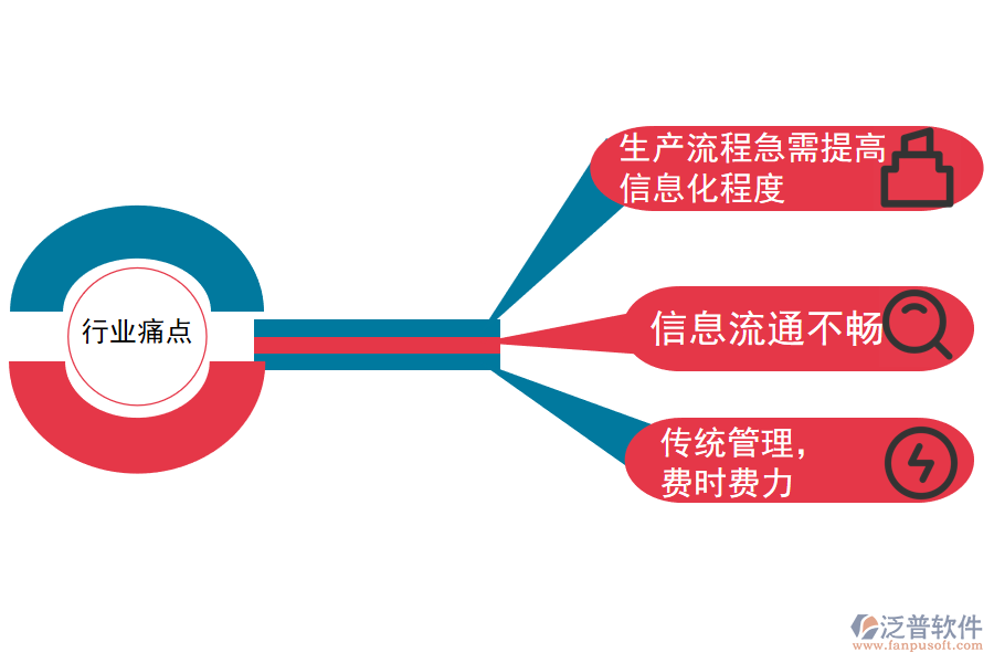 塑料薄膜制制造行業(yè)痛點(diǎn).png