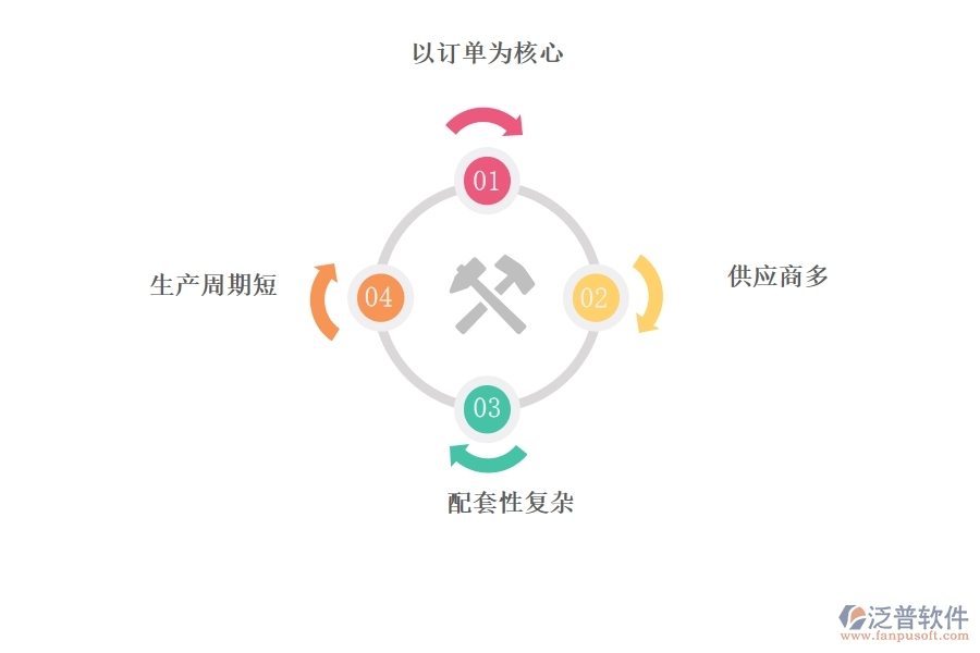 電器<a href=http://m.52tianma.cn/fanpuerp/ target=_blank class=infotextkey><a href=http://m.52tianma.cn/fanpuerp/ target=_blank class=infotextkey>erp系統(tǒng)</a></a>哪個(gè)好.jpg