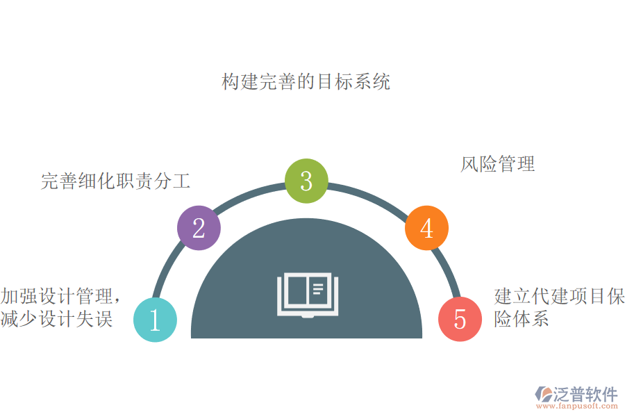 完善工程項(xiàng)目代建管理的對(duì)策.png