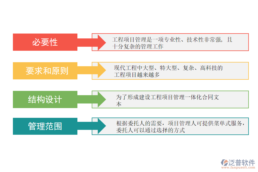 商業(yè)建筑工程項目管理一體化結(jié)構(gòu).png