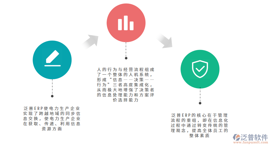 泛普軟件—電力生產(chǎn)ERP管理系統(tǒng)的優(yōu)勢(shì).png