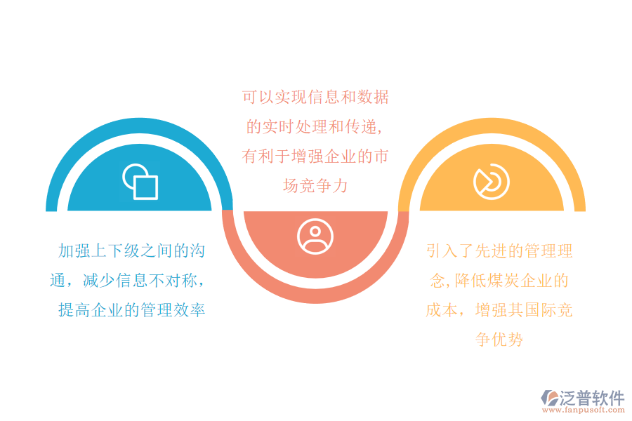 煤礦企業(yè)實(shí)施ERP的必要性.png