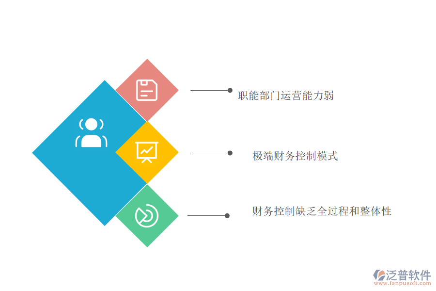 大型企業(yè)財務(wù)管理的難點.png