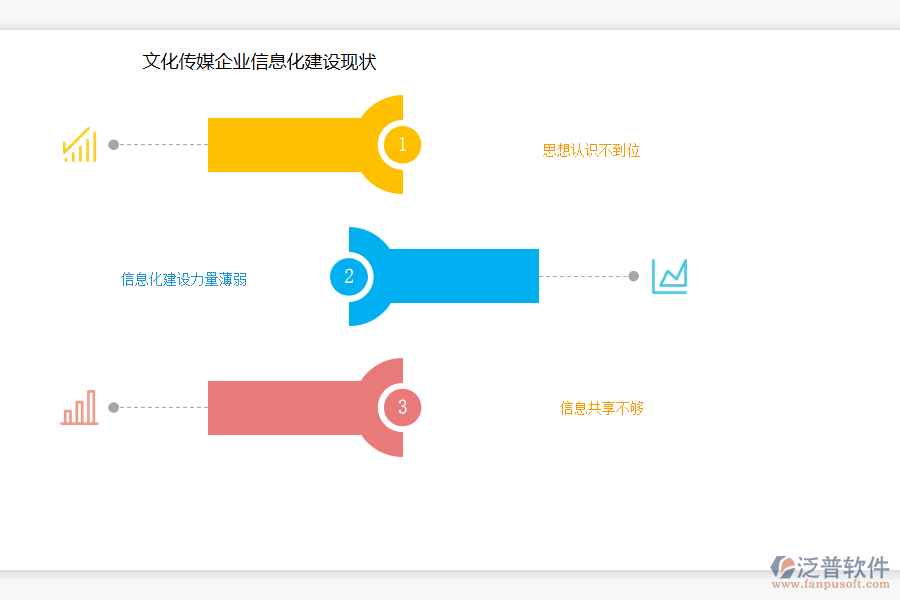 文化傳媒企業(yè)信息化建設(shè)現(xiàn)狀.png