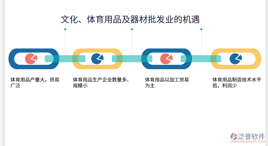 文化、體育用品及器材批發(fā)業(yè)的機遇.png