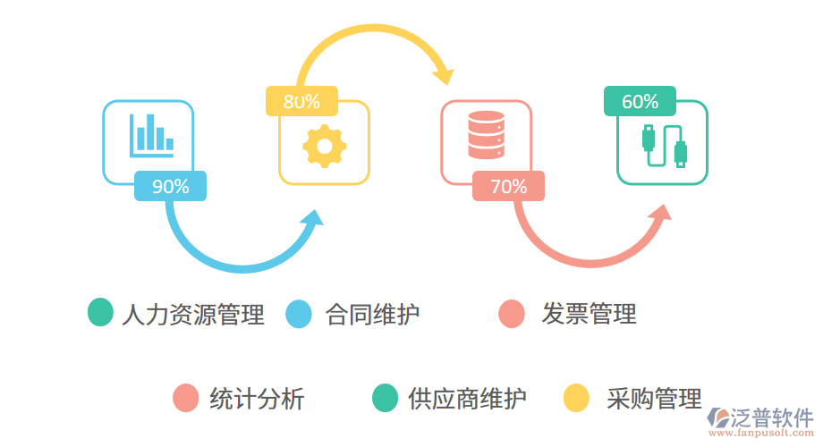 旅游業(yè)進(jìn)銷存管理系統(tǒng)的解決方案.png