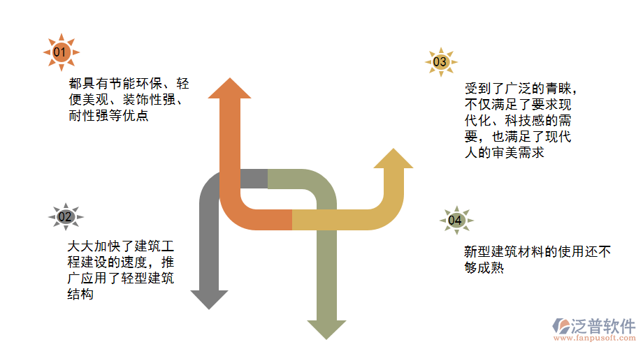 新型建筑材料工程的特點.png