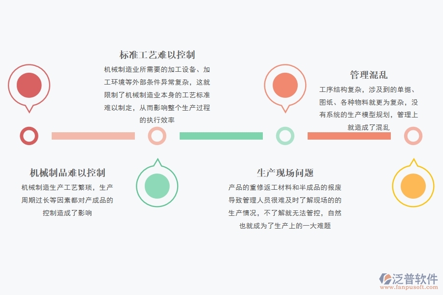 機械行業(yè)<a href=http://m.52tianma.cn/fanpuerp/ target=_blank class=infotextkey><a href=http://m.52tianma.cn/fanpuerp/ target=_blank class=infotextkey>erp系統(tǒng)</a></a>怎么樣.jpg