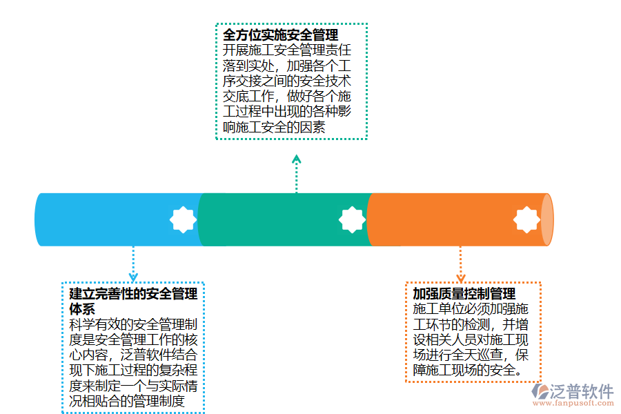 施工安全管理措施.png