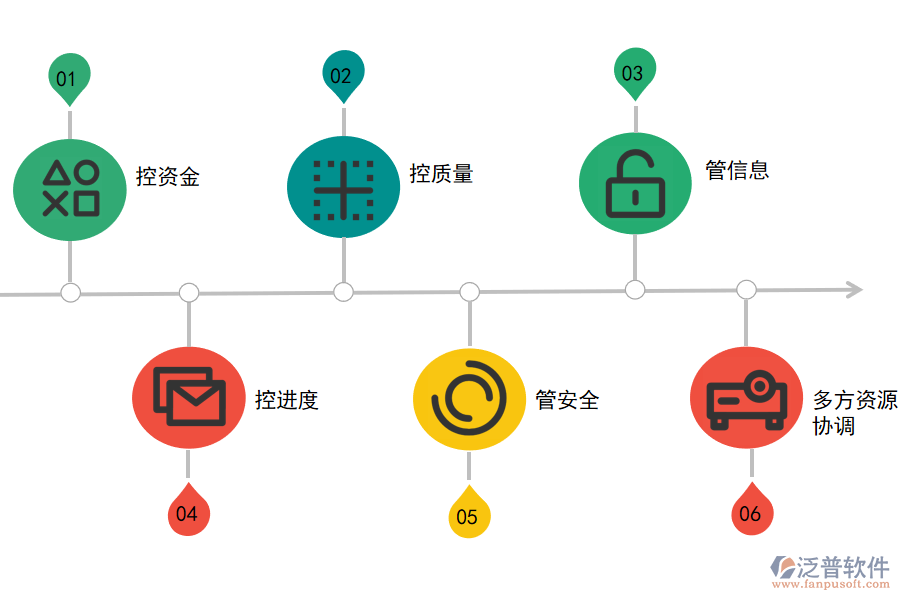 泛普軟件-居住建筑工程管理系統(tǒng)透明化管理.png