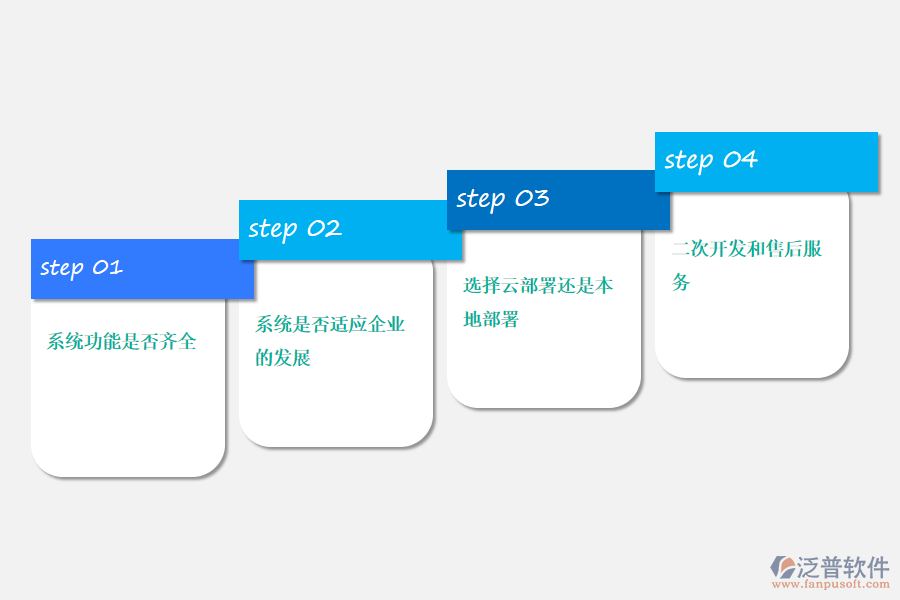 如何選擇人力資源管理系統(tǒng).png