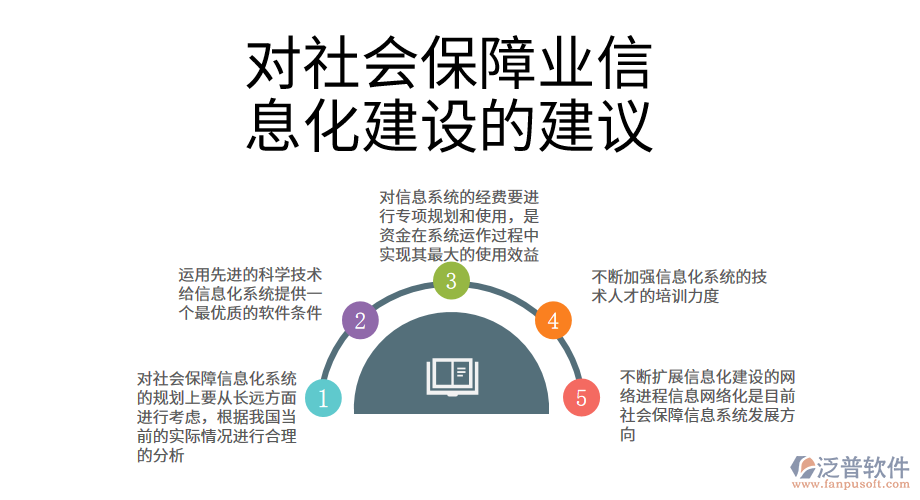 對(duì)社會(huì)保障業(yè)信息化建設(shè)的建議.png