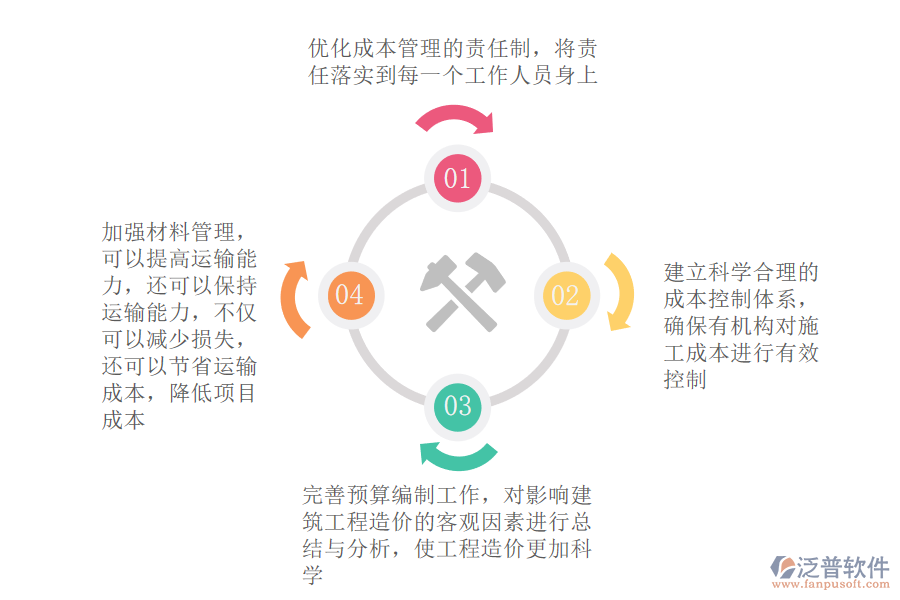 加強成本預(yù)算在建筑項目的應(yīng)用措施.png