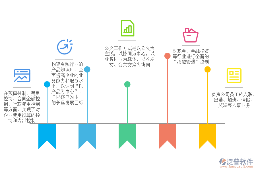 泛普軟件-證券市場(chǎng)管理OA助力企業(yè)信息化.png