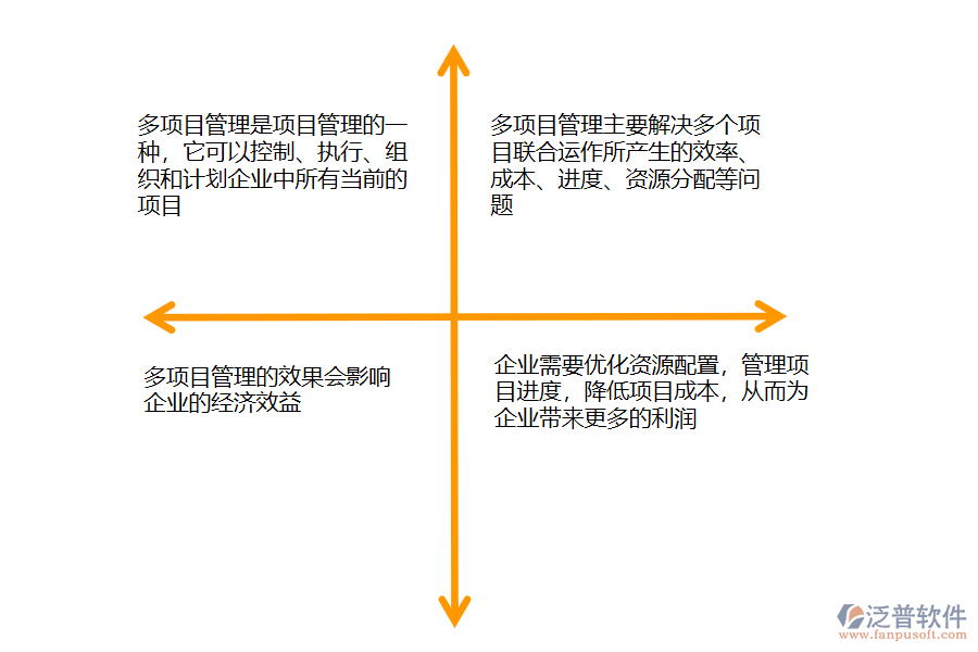 多項(xiàng)目管理的定義.png