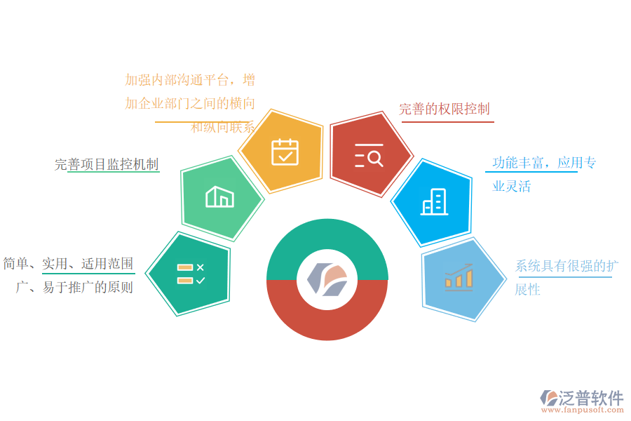 為什么選擇泛普軟件施工企業(yè)的ERP管理系統(tǒng).png