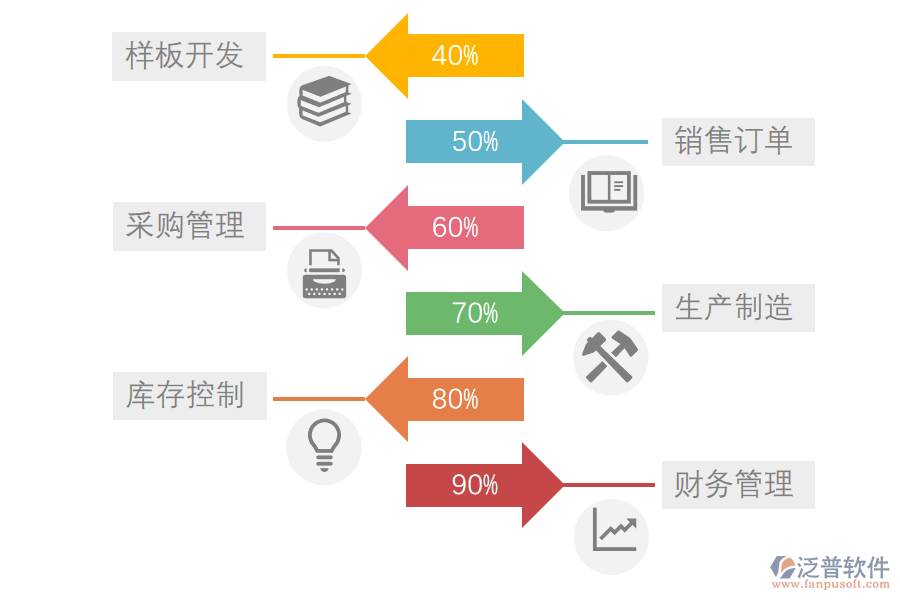 泛普軟件-紡織服裝制造ERP系統(tǒng)解決方案.png