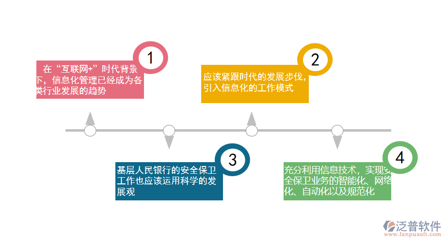 信息化管理對(duì)于銀行企業(yè)的重要性.png