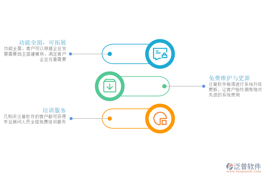 泛普軟件系統(tǒng)優(yōu)勢.png