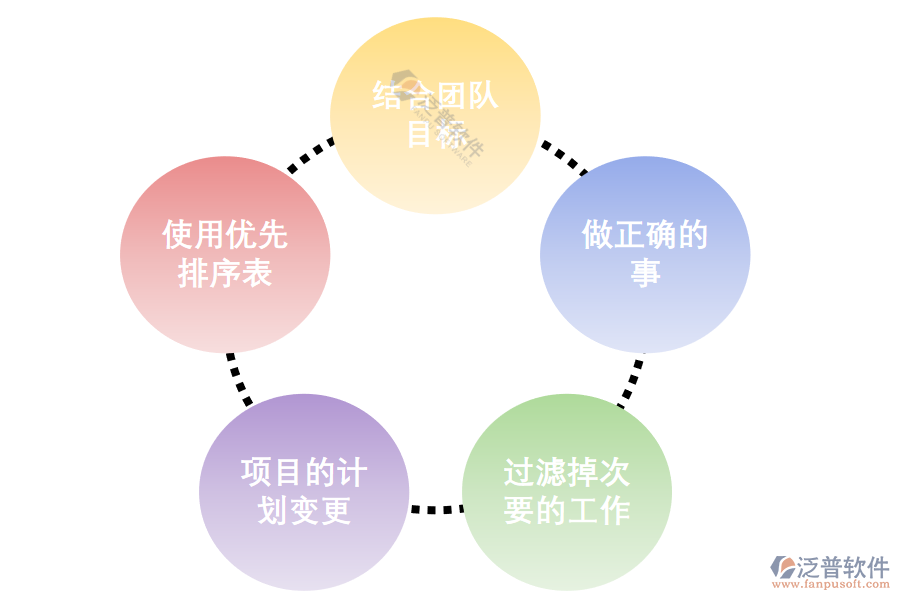 訂單生產型項目管理系統(tǒng)是怎樣讓工作有序進行、保障進度.png