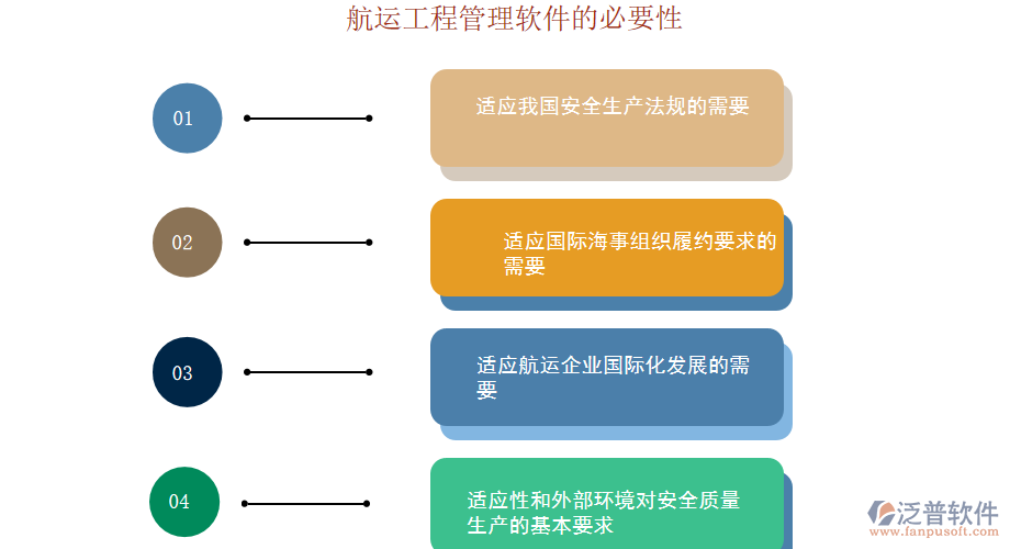 航運(yùn)工程管理軟件的必要性.png