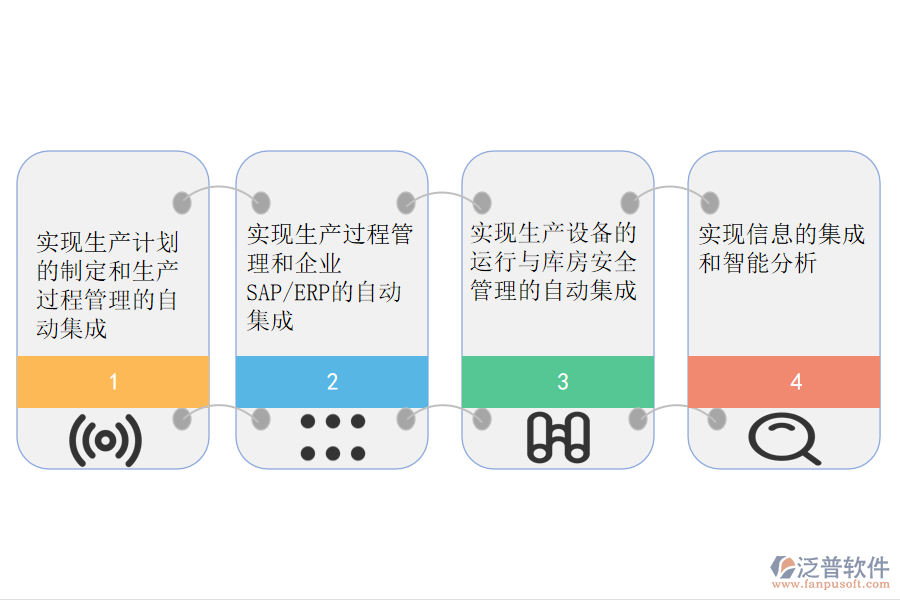 泛普軟件-酒的制造ERP系統(tǒng)實施效益.png