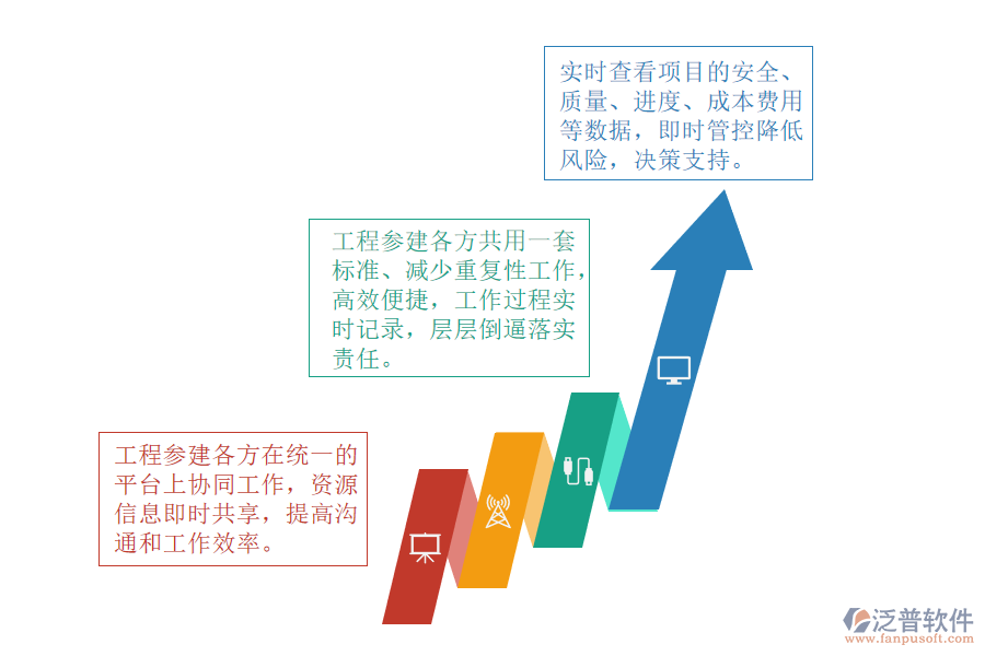 為什么選擇泛普軟件項目管理軟件.png