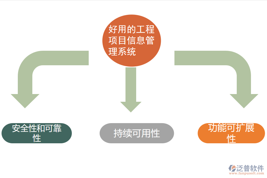 好用的工程項目信息管理系統(tǒng).png