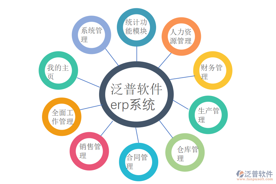 如何使用泛普軟件erp系統(tǒng).png