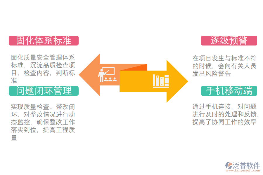 泛普軟件-建筑環(huán)境工程管理系統(tǒng)進(jìn)行閉環(huán)管理.png