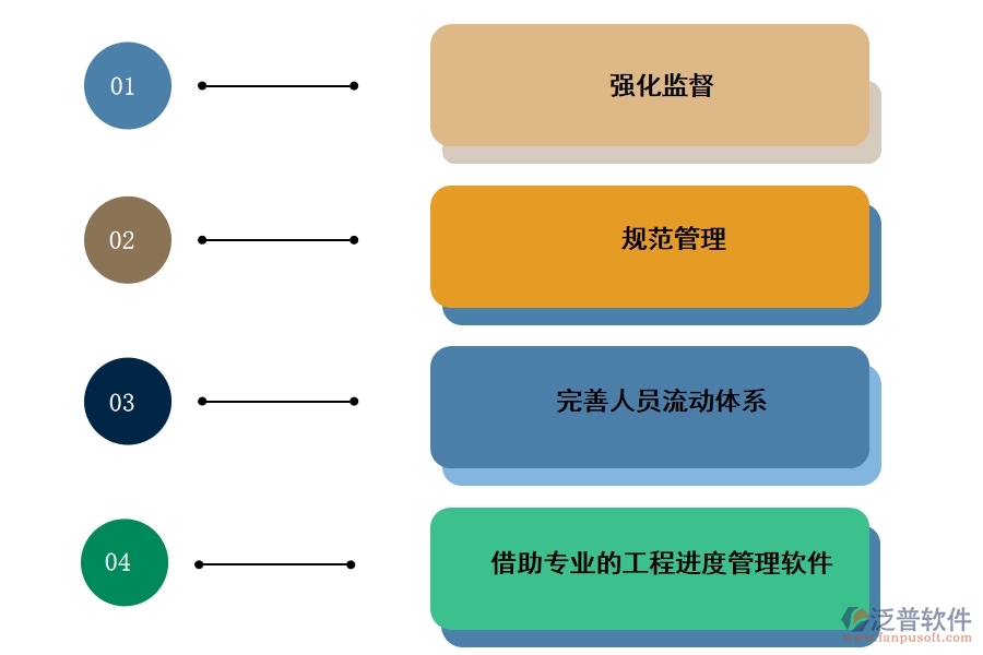 工程進度管理軟件來源.jpg