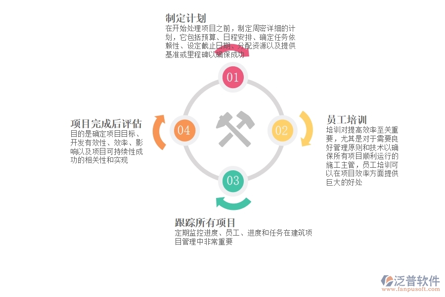 使用 建筑工程項(xiàng)目管理軟件的好處.jpg