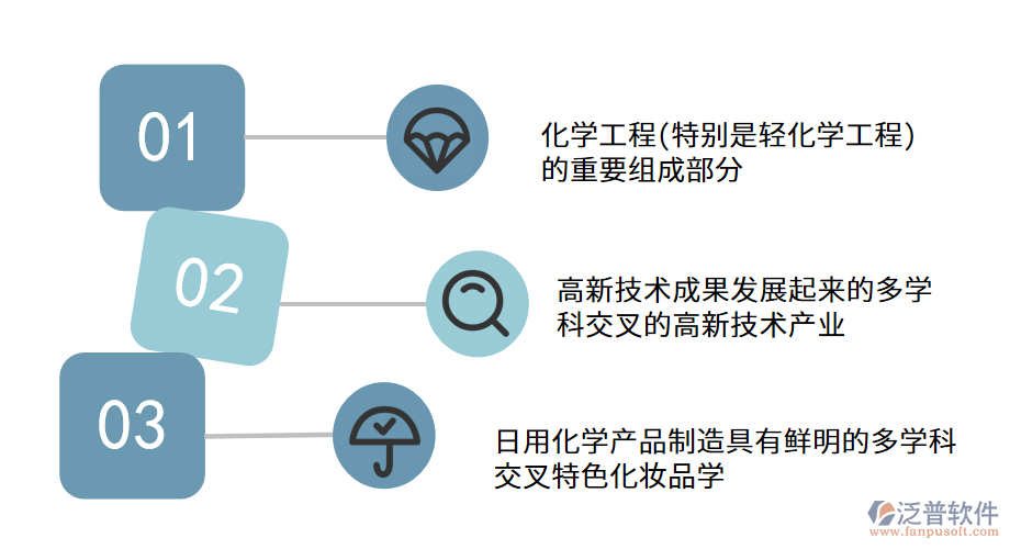 日用化學(xué)品制造的內(nèi)容.png