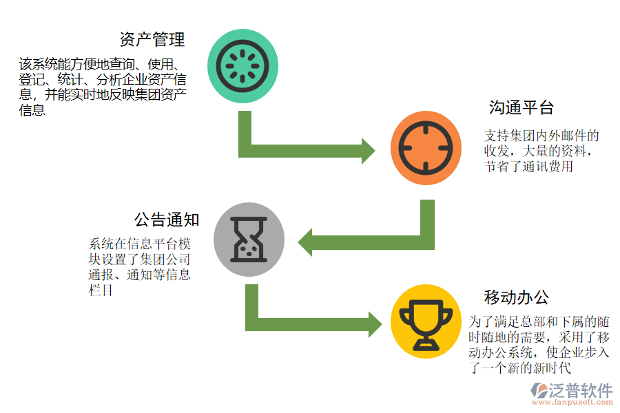 泛普軟件-航空客貨運(yùn)輸OA高效管理.png