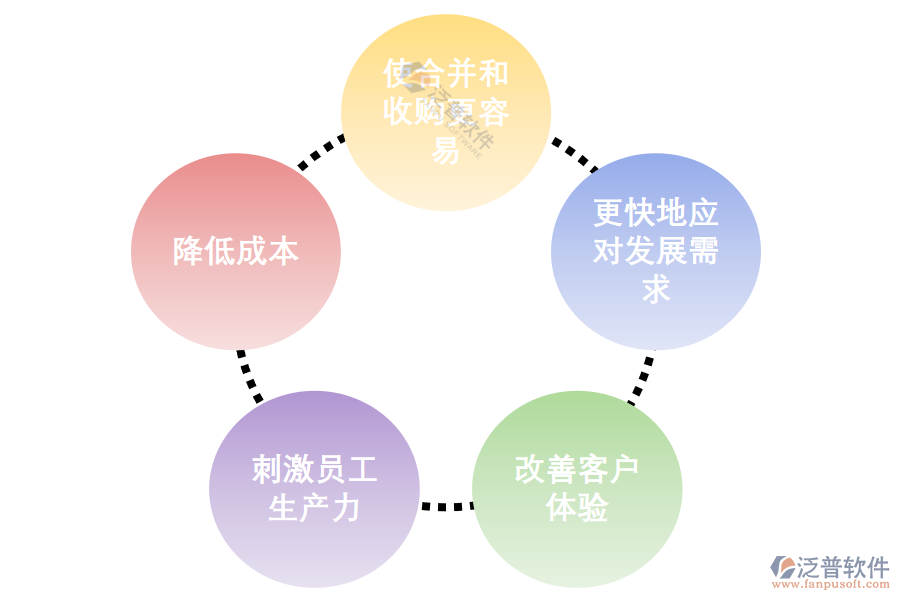 泛普軟件-居民服務(wù)業(yè)ERP系統(tǒng)應(yīng)用效果.png