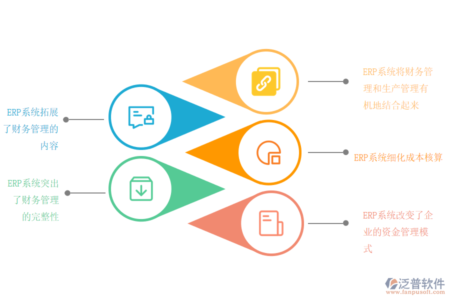 實(shí)施泛普軟件ERP對(duì)企業(yè)財(cái)務(wù)管理的意義.png