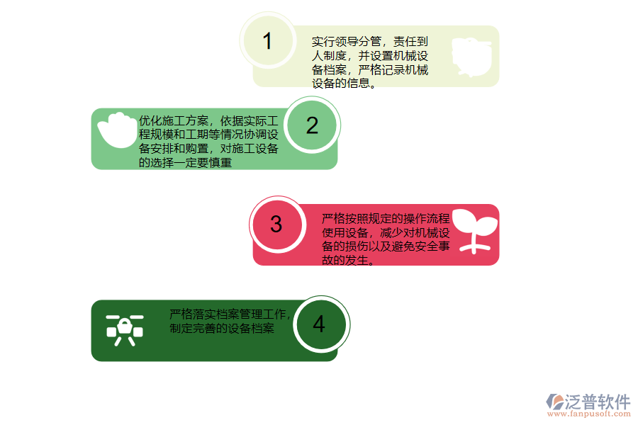 設(shè)備管理措施.png