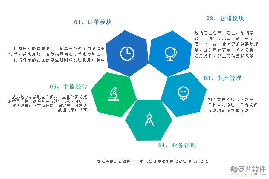 泛普軟件-郵政行業(yè)ERP系統(tǒng)降本增效.png