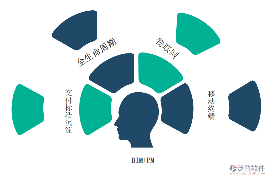 泛普軟件-智能化工程系統(tǒng)可視化管理.png