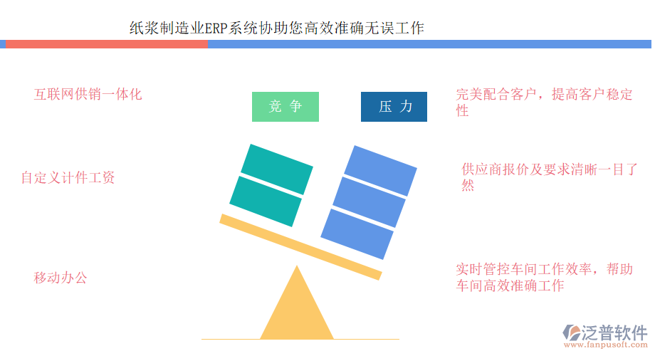 紙漿制造業(yè)ERP系統(tǒng)協(xié)助您高效準(zhǔn)確無誤工作.png