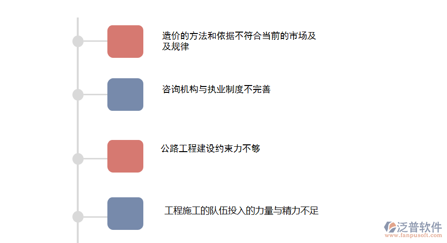 影響公路工程管理的關(guān)鍵問題.png