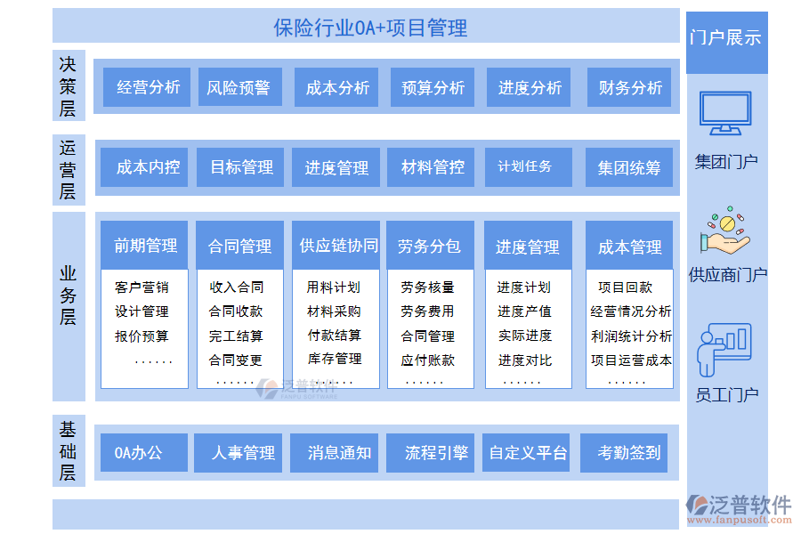 泛普軟件-OA+項(xiàng)目管理.png