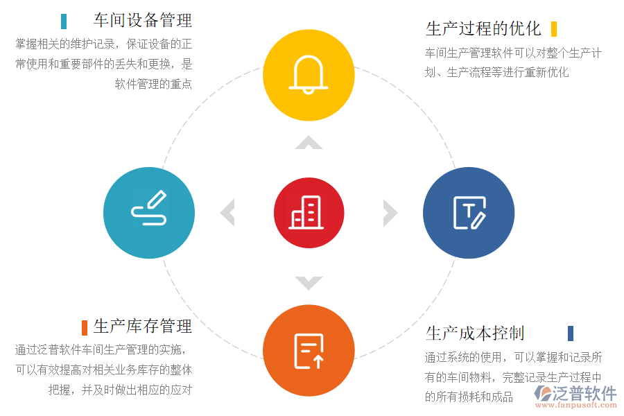 如何管理泛普軟件的erp生產(chǎn)車間管理系統(tǒng).png