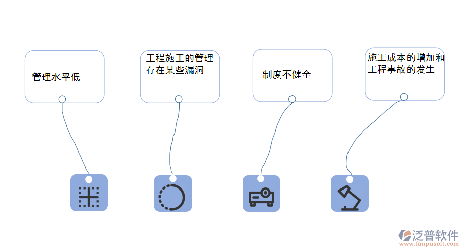 地質(zhì)勘查業(yè)施工管理問題.png