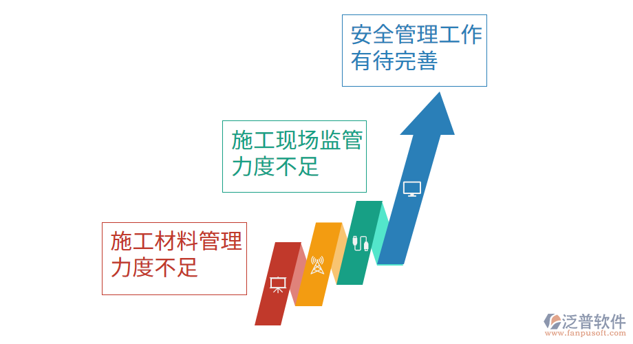 民用建筑工程管理現(xiàn)狀分析.png